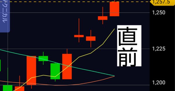 オンライン版「週刊ゴールデンチャート」は平日毎日15時35分に