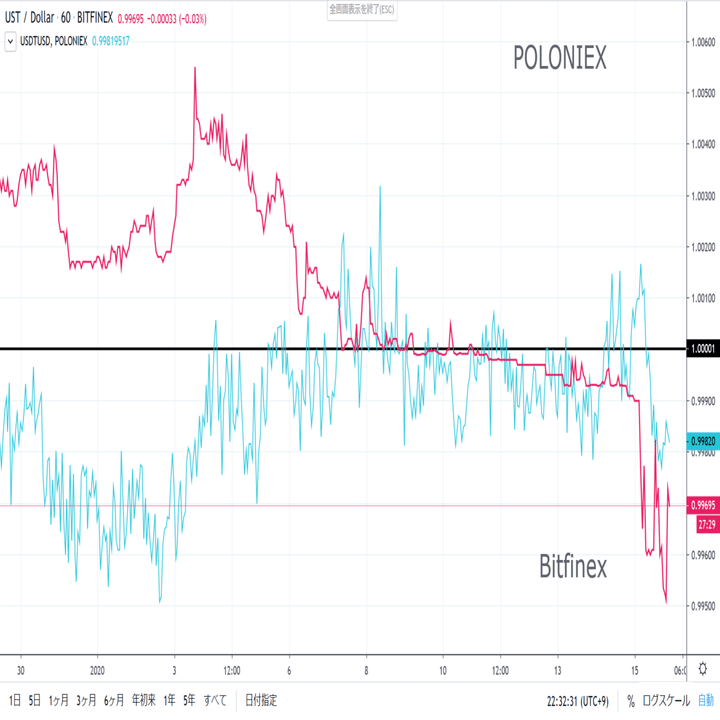 ビットコイントレードに使えるツール集めました｜まーふぃー@こいんおたく（影）