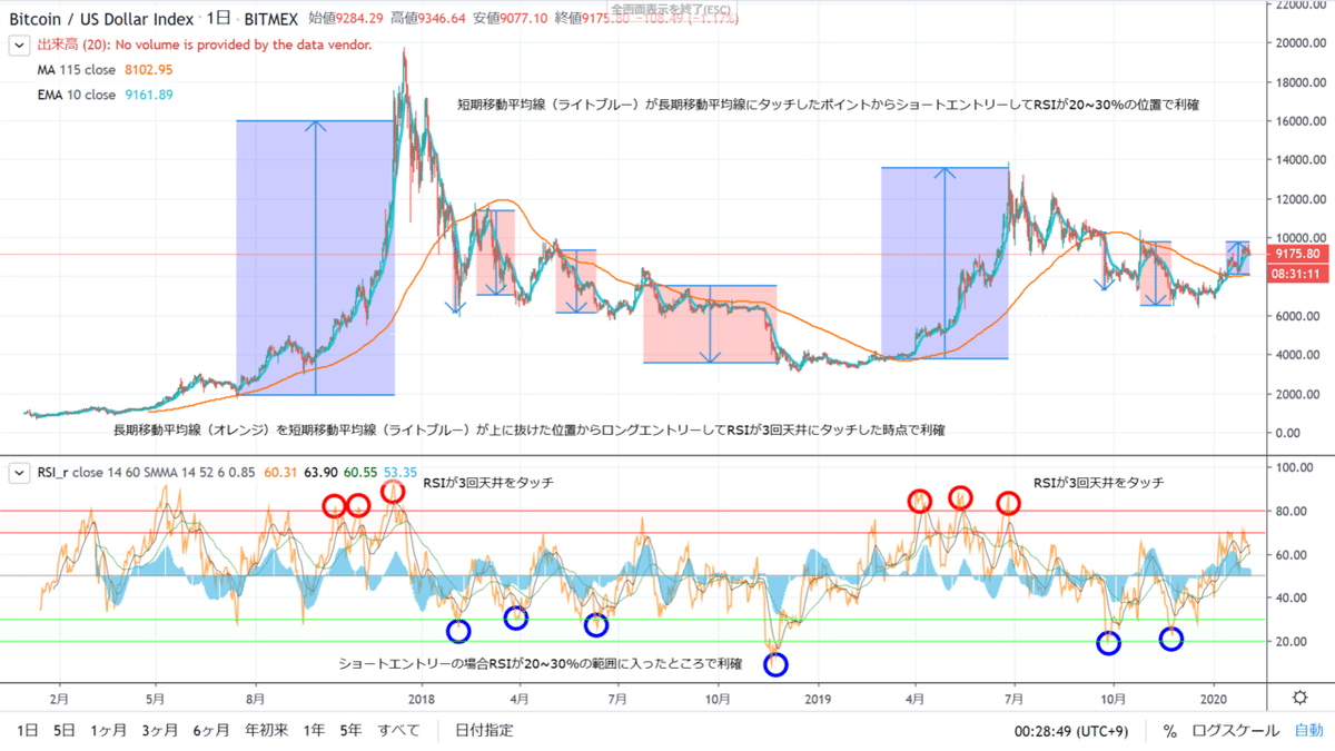 ビットコイントレードに使えるツール集めました｜まーふぃー@こいんおたく（影）