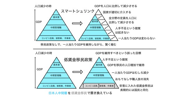 宇都正哲・浅見泰司・北詰恵一 編『人口減少時代の都市
