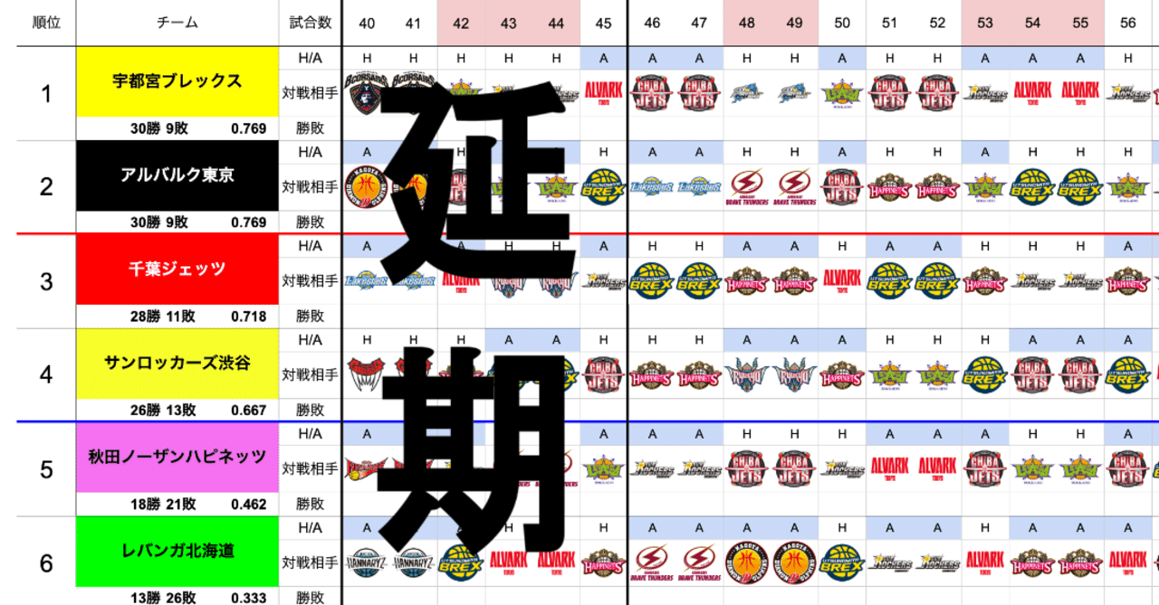 週刊ブレックス 仮 03 02 Hiro Note 週刊ブレックス 仮 03 02 Hiro Note