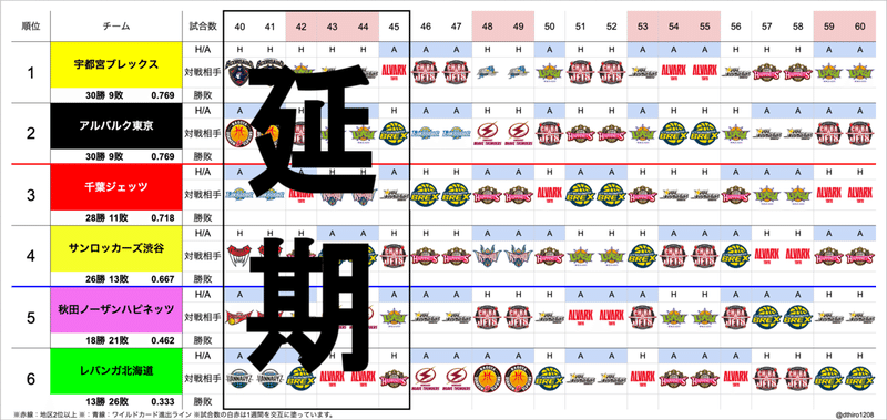 週刊ブレックス 仮 03 02 Hiro Note 週刊ブレックス 仮 03 02 Hiro Note