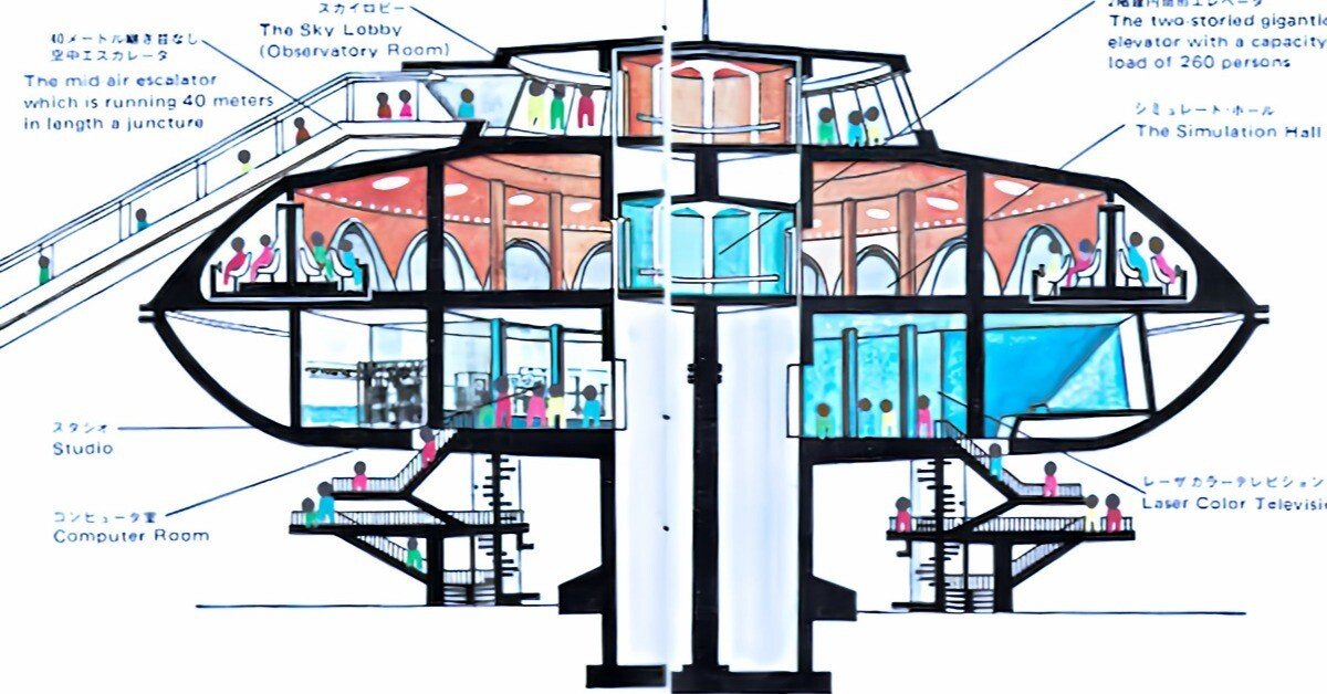 1970年大阪万博テレビ番組台本 1970年大阪万博テレビ番組台本 1970年大阪万博テレビ番組台本