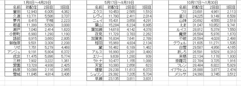 にじさんじの最高の段階としての衰退論 有楽悠 Note