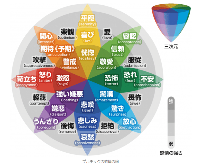 発達