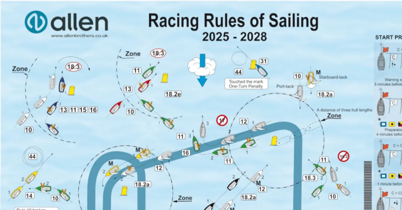アレンのルールチャートが改訂された！｜B&G高松海洋クラブ