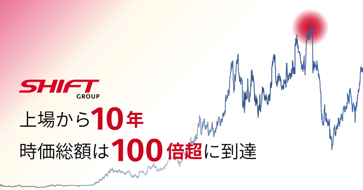 ★プレミア★ 日経ヴェリタス コロナ禍最安値前後の2020/2/9〜3/29 掲載実績】日経ヴェリタスの特集「さよなら上場ゴール」にて