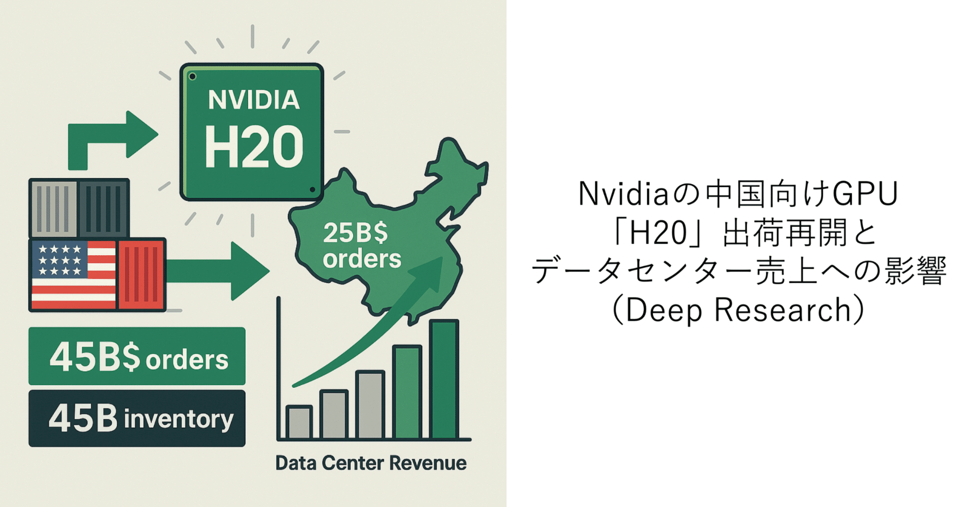 Nvidiaの中国向けGPU「H20」出荷再開とデータセンター売上への影響（Deep Research）｜シェットランドシープドッグ