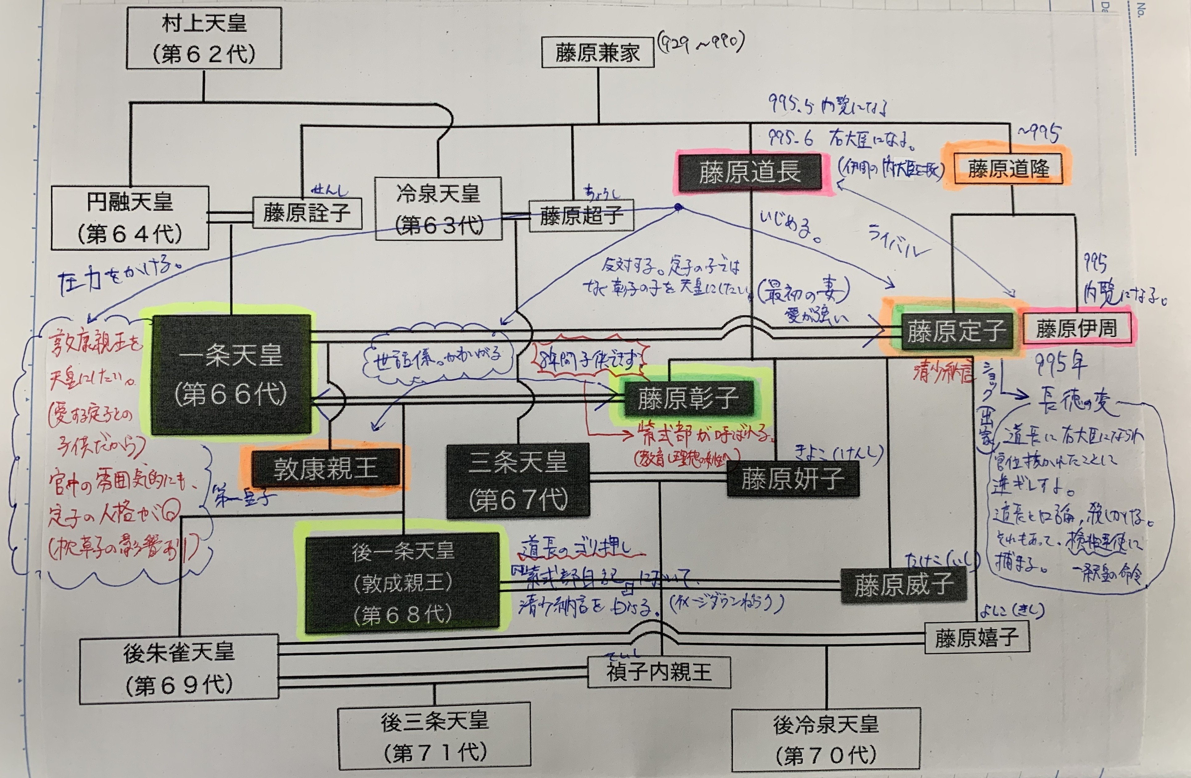 紫式部日記 考察 高校国語教員の備忘録 Note
