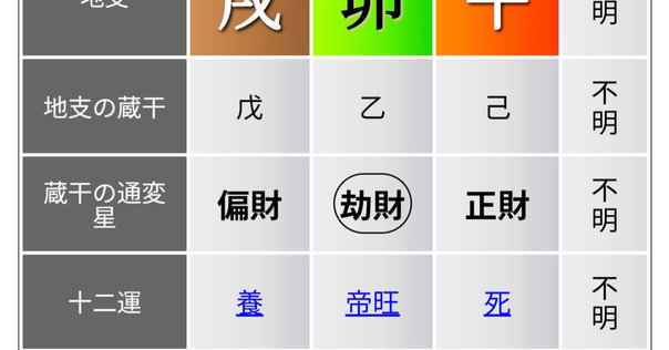 十二運星【帝旺】についての解説｜斎藤 あおい