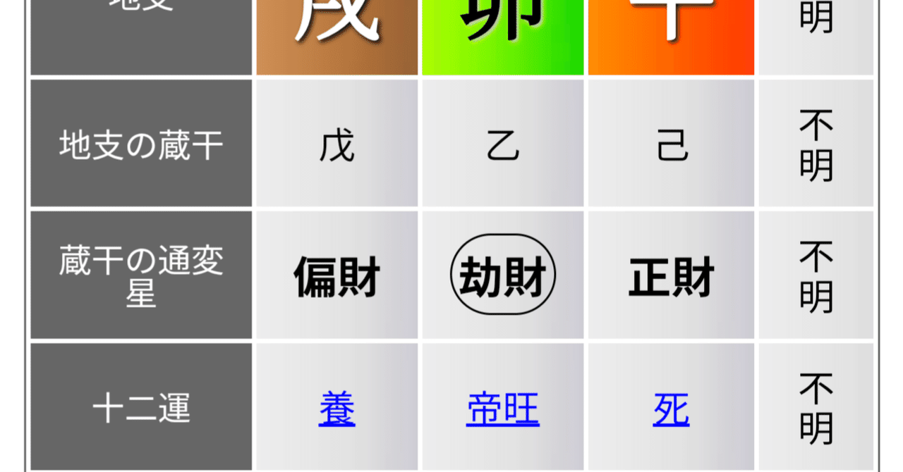 四柱推命》『帝旺』について、持っている僕自身が徹底解説します 四柱推命》『帝旺』について、持っている僕自身が徹底解説します