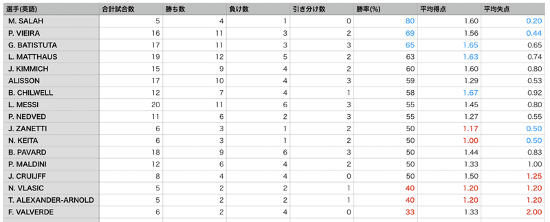 スクリーンショット 2020-03-02 22.03.56