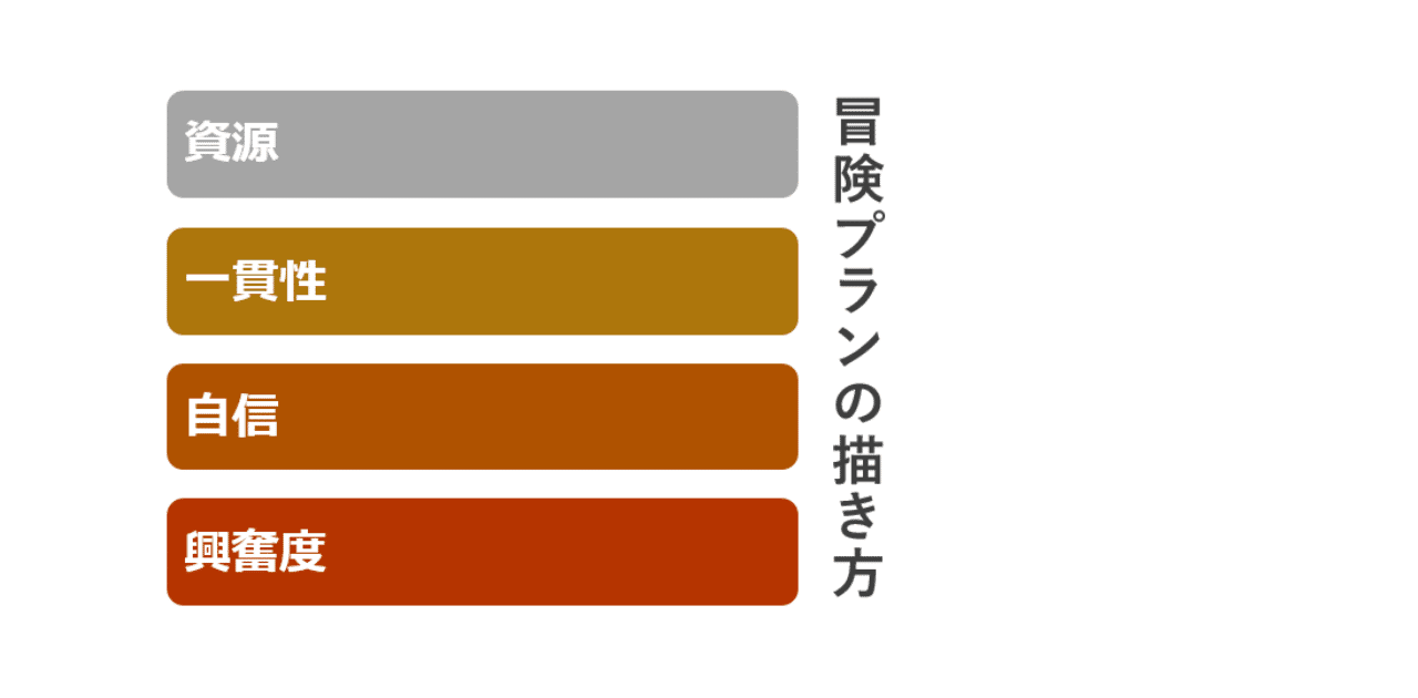 国内正規品 スタンフォード式人生デザイン講座 人気トレンド Traverserdl Com