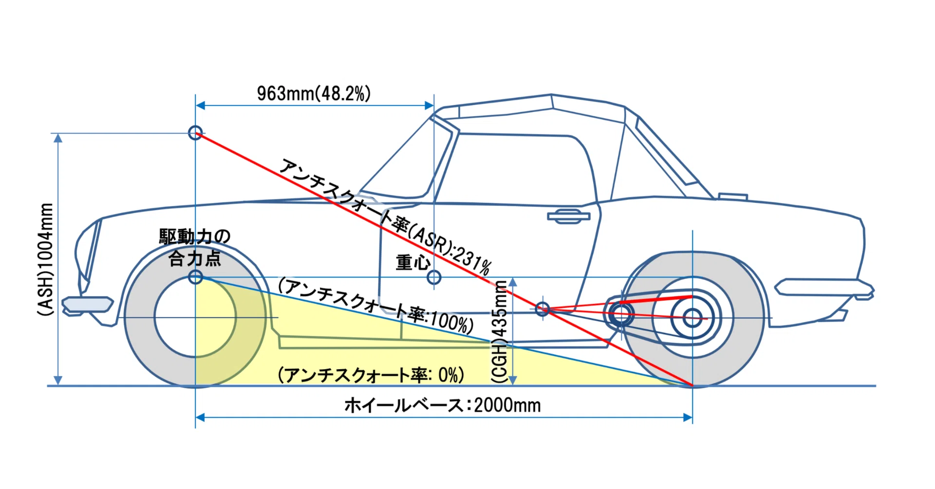 加速で浮き、減速で沈む」ユニークなリヤサスペンション！ ホンダS500