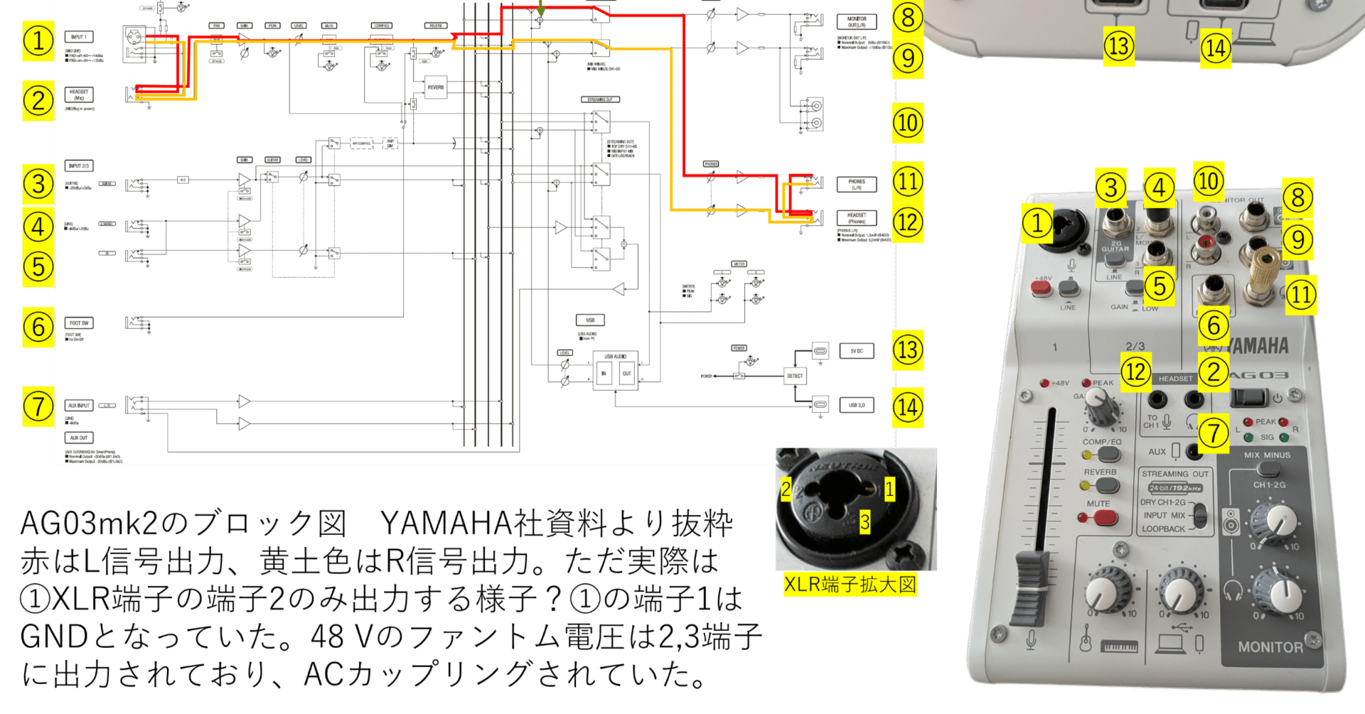 AG03/AG06/AG08の各仕様書と端子の関係を眺めた話｜ちよ
