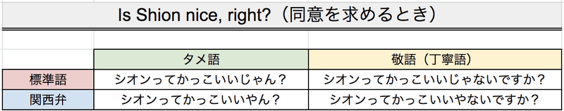 関西弁しゃべらへんのには訳があんねん Shion Note 関西弁しゃべらへんのには訳があんねん Shion Note