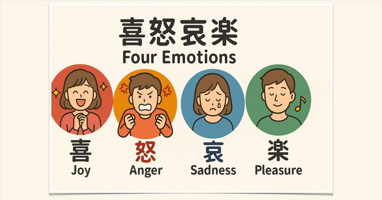 喜 怒 哀楽