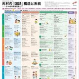 高校国語教員の備忘録