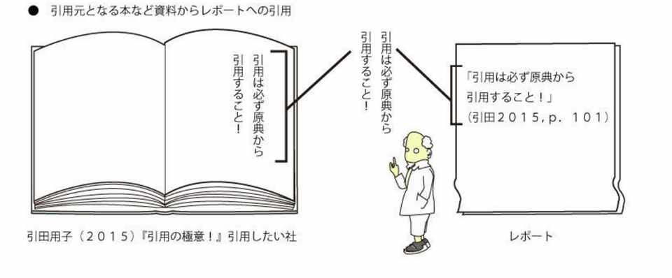 通信制大学生へ贈るレポートの書き方 １１ そん Note