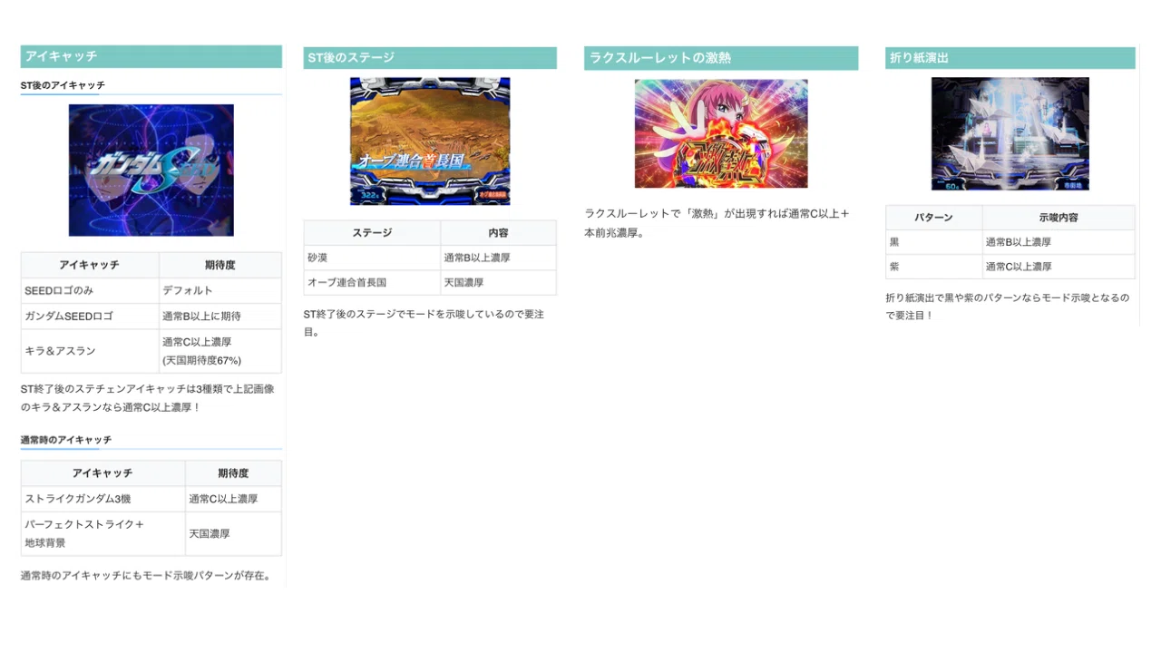 自分用】解析者データ集計済・狙い目「(25/5/7)L機動戦士ガンダムSEED