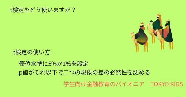 統計学】仮説検定の基本中の基本｜干場数理塾