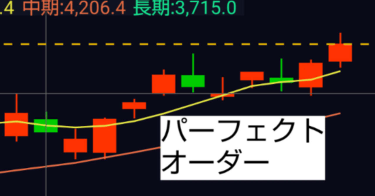 5日移動平均線が25日移動平均線を乖離する初動を捉えるトレード戦略をサポートする銘柄一覧｜YUMINO KAIEI