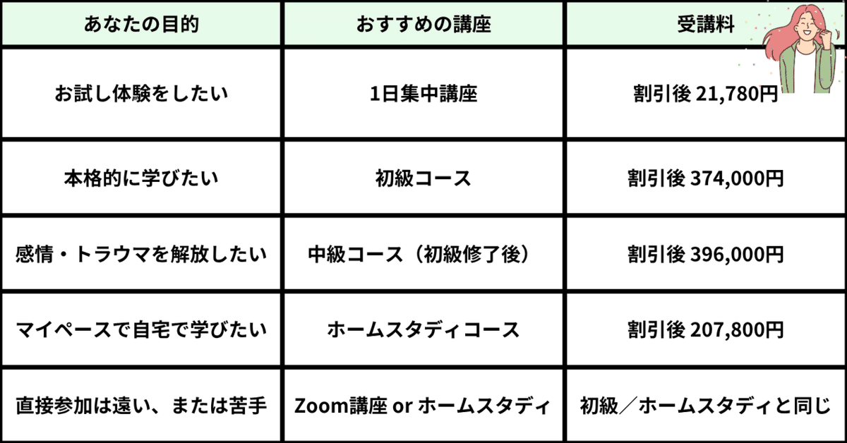 オンライン講座の価格心理を活かした販売戦略（分割払い・無料体験）