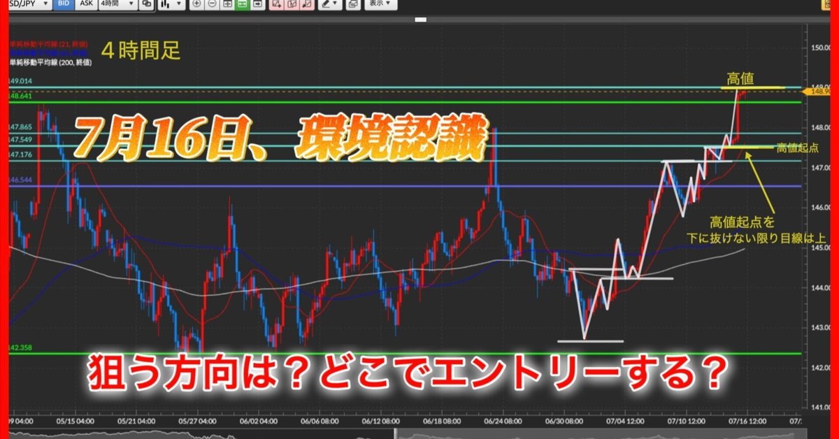 7月16日、環境認識。狙う方向やエントリー場所の戦略｜FX