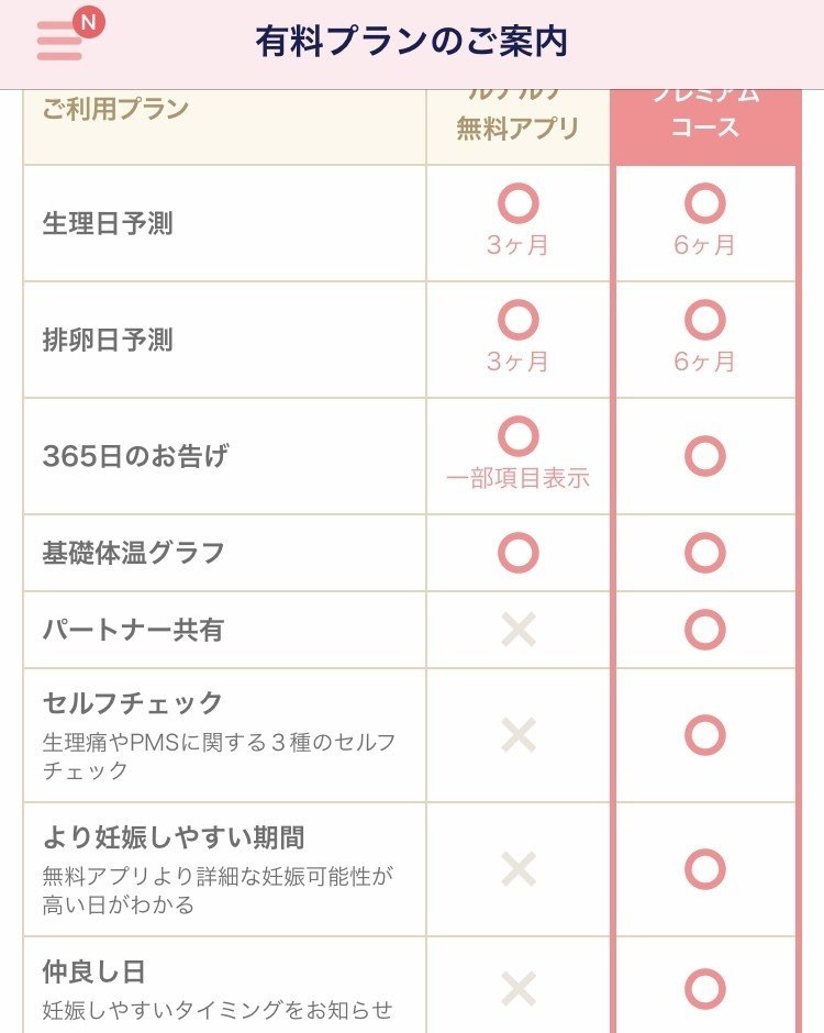 妊活について 無料 アユミデ Note