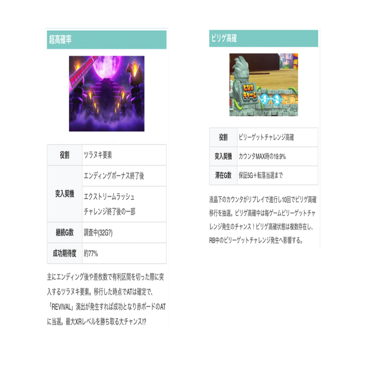 自分用】解析者データ集計済・狙い目「(25/5/7)L緑ドンVIVA!」(優遇