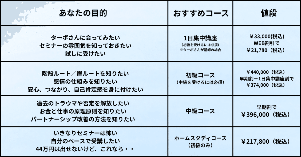センターピースの値段は？ 講座別まとめでスッキリ解説｜こっこ