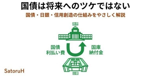 信用貨幣について｜phykm