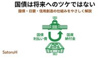 251 資金循環って何？ - 経済主体ごとの金融資産と負債｜小川
