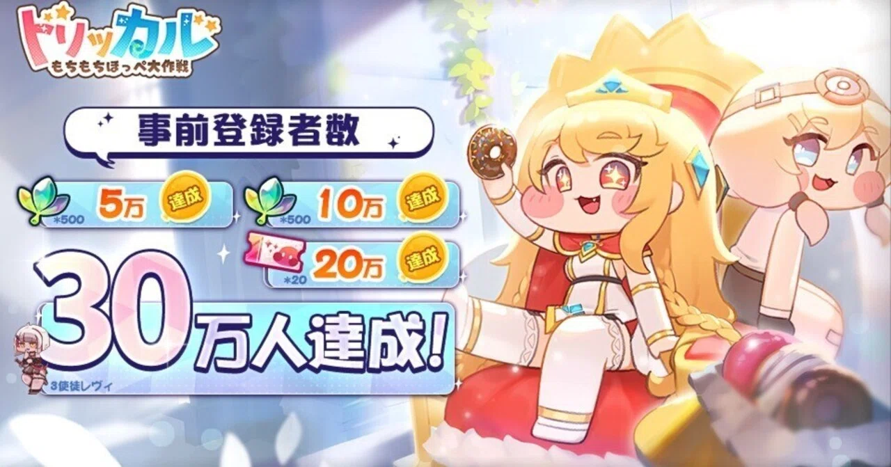 Pre-order ranking Trickal