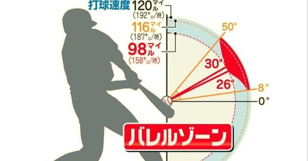 テッド・ウィリアムズのバッティングの科学 テッド・ウイリアムズのバッティングの科学 新装版 | テッド