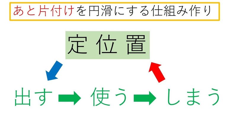 後片付け