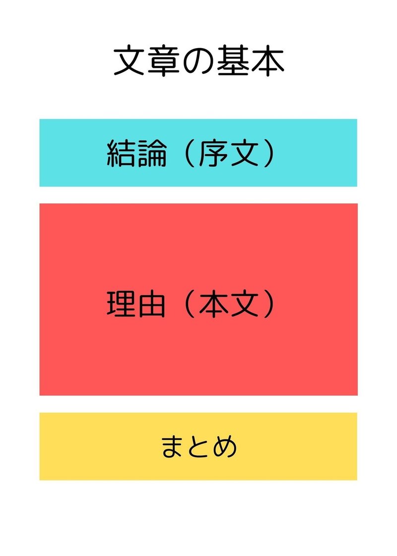小論文は単なる 大人が書いた作文 志望動機 自己prにも使える文章の 基本 後編 コマツマヨ クリエイティブライター コラムニスト Note