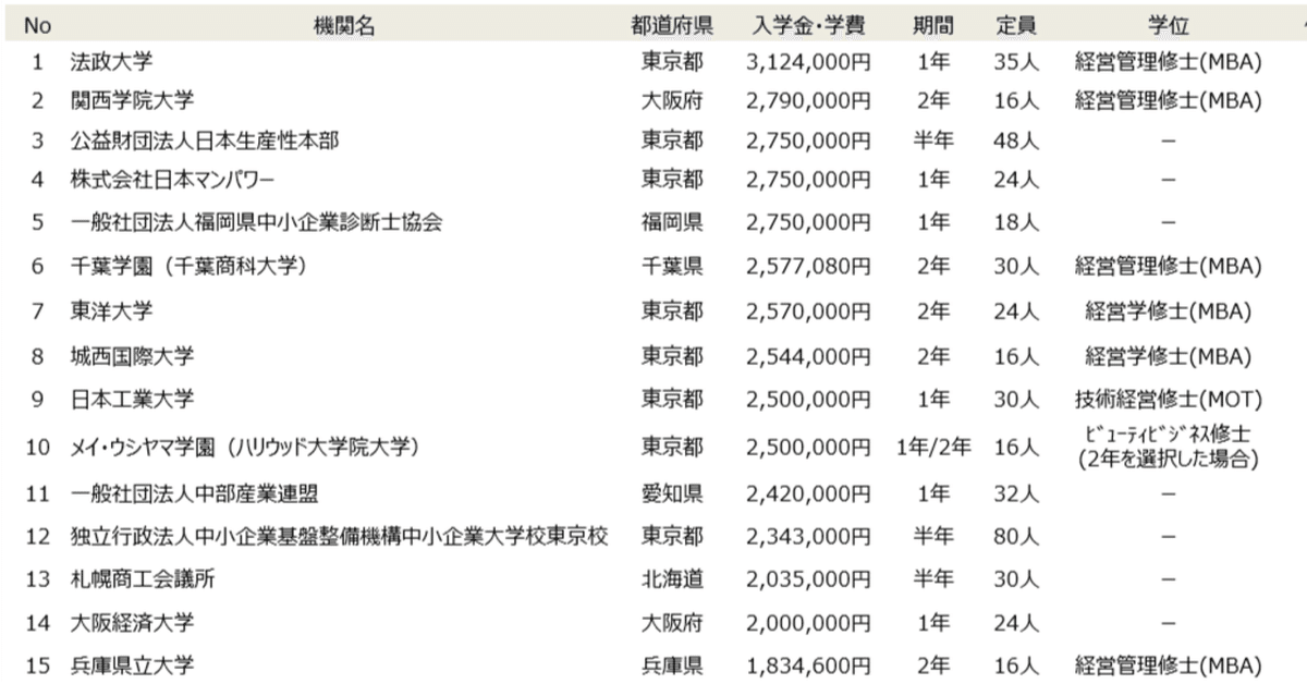 中小企業診断士受験講座　日本マンパワー　13冊と重要項目カード4部 中小企業診断士 登録養成課程 カリキュラム：個人のお客様