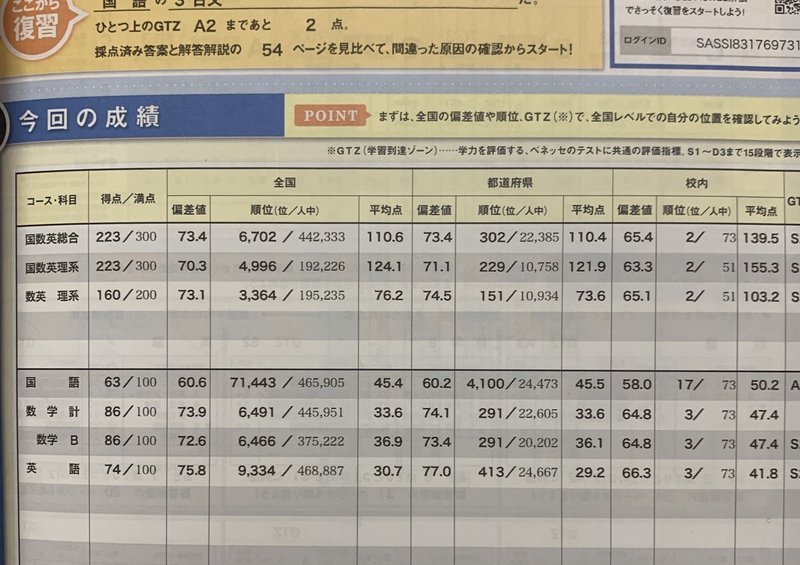 合格 進 研 ライン 模試 進研模試・スタディサポートのGTZ（学習到達ゾーン）と偏差値・大学の対応表