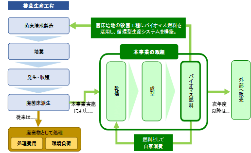 図2