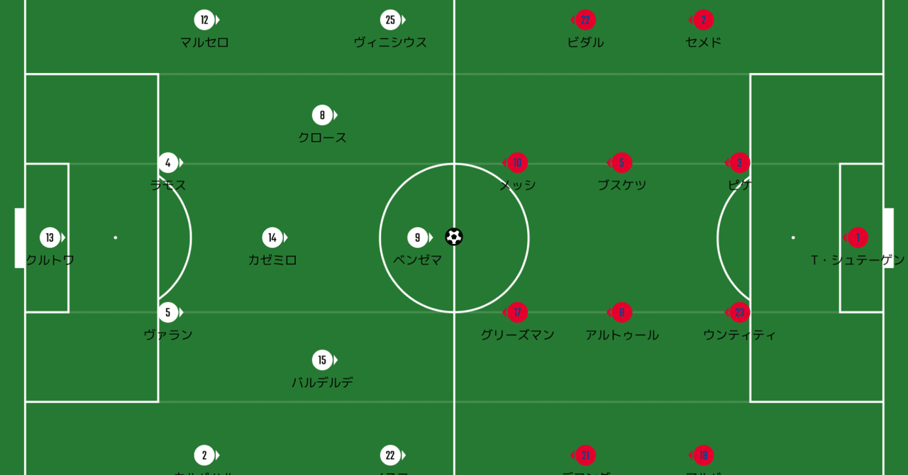 天下分け目の大合戦 Laliga 26節エルクラシコ レアル マドリード Vs バルセロナ マッチレビュー Nobuya Akazawa Note