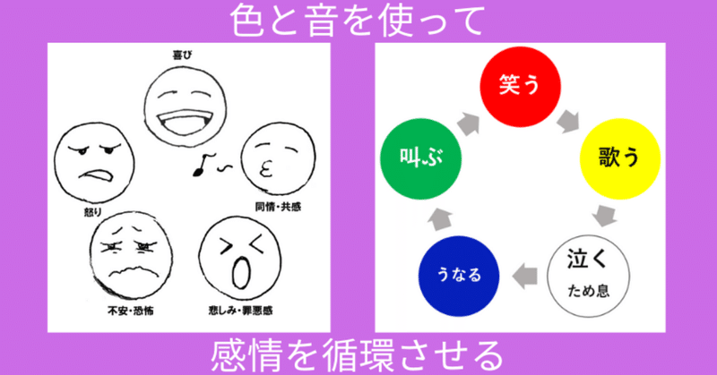 よどんだ感情エネルギーは循環させることで癒しになる Zakky やぶざき恵子 Note