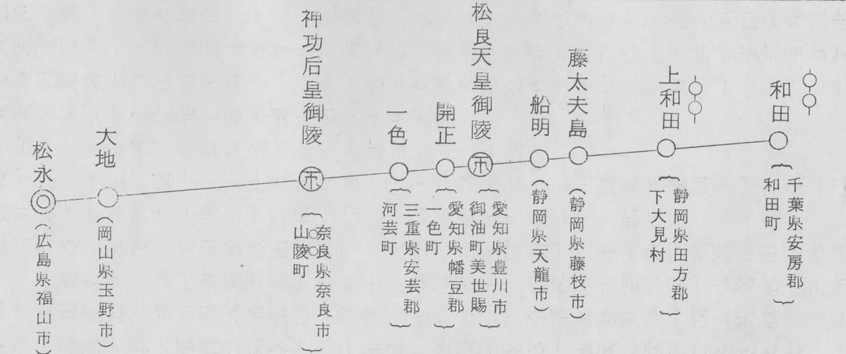 神功御陵松良天皇御陵