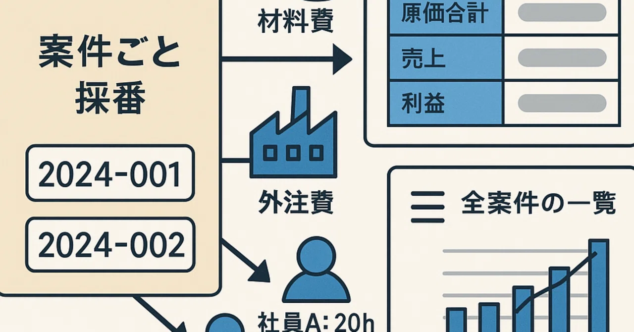 ちばさん 様 確認用 ワンタイムパスワードの利用開始の操作を教えてください｜ワンタイム