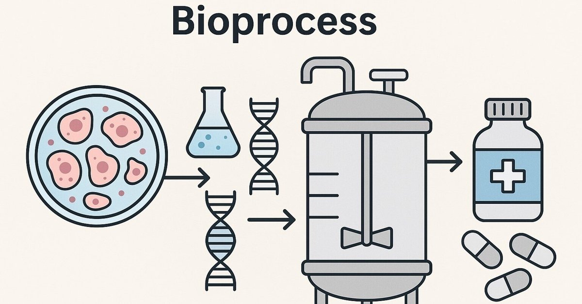 バイオプロセス論文を読む CHO細胞株開発の進化 その3｜T