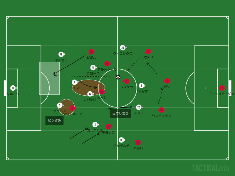 天下分け目の大合戦 Laliga 26節エルクラシコ レアル マドリード Vs バルセロナ マッチレビュー 赤澤暢哉 Footballのハナシ Note