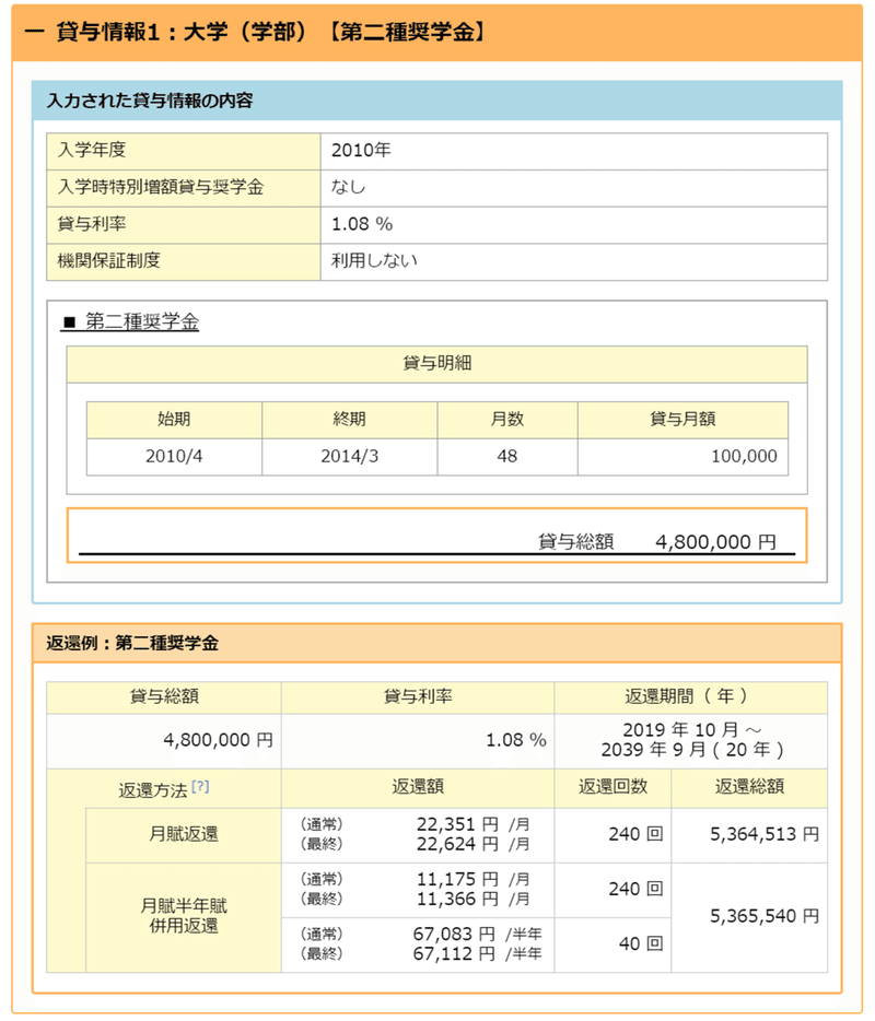 借金返済 奨学金の残額４０５万円を繰り上げ返還してみた ワッショイ アラサー 転職 婚活 Note