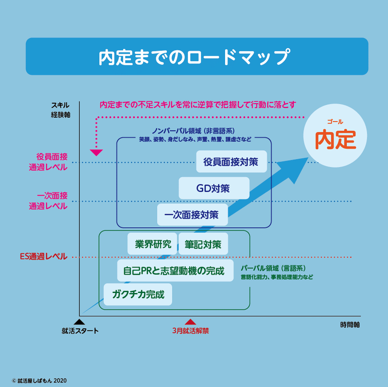 スクリーンショット 2020-03-03 11.57.22