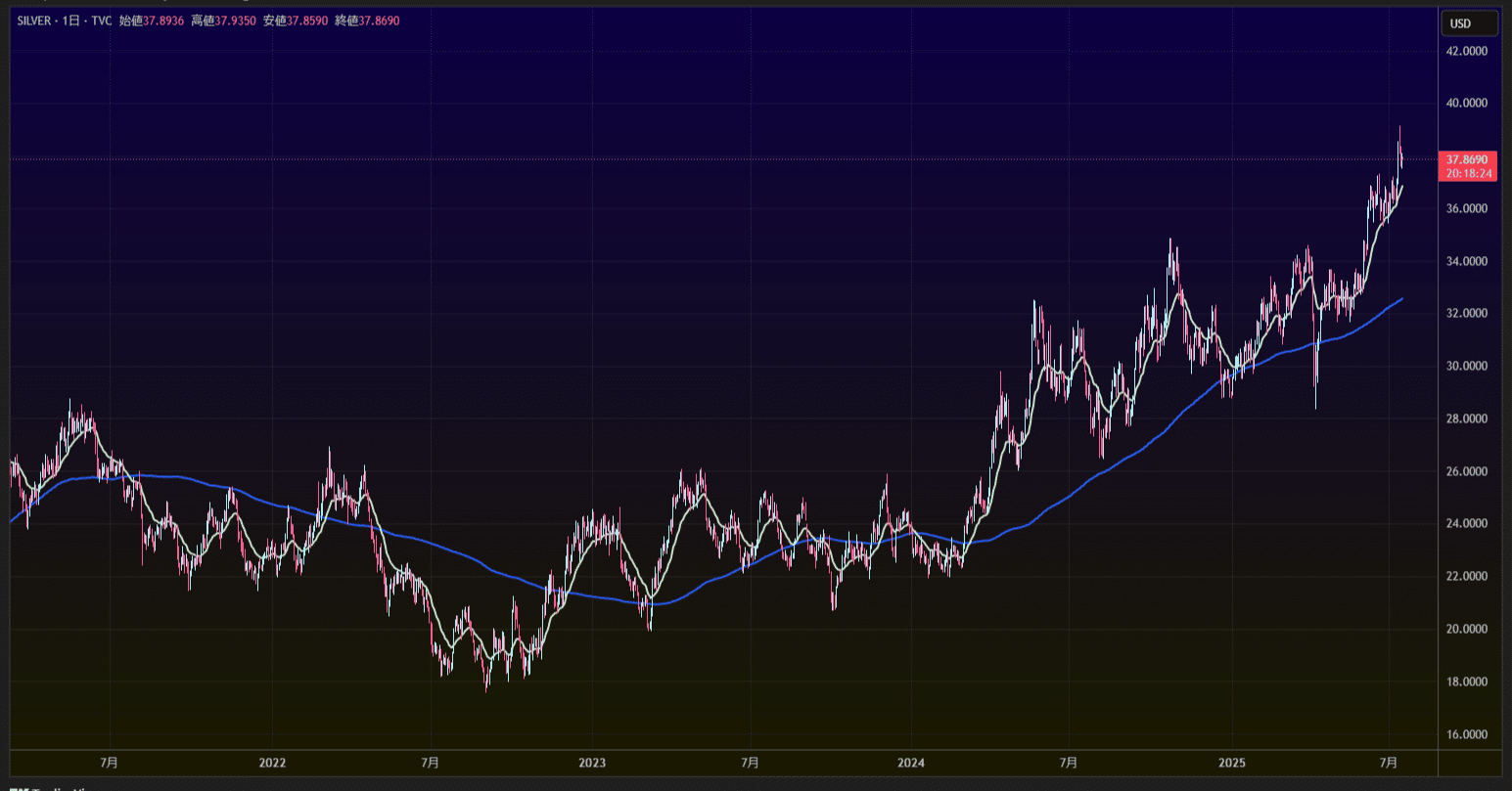 移動平均線トレーディング｜しゃの