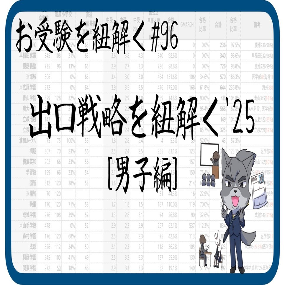 小学校受験は戦略が9割　など 小学校受験は戦略が9割 | 狼侍 |本 | 通販 | Amazon